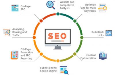 offer-technical-seo-services-at-affordable-price